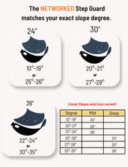 DIRT LOCKER® Step Guard (Networked Systems Only)