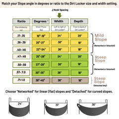 Dirt Locker® Mild Slope (Networked): For Linear Slopes 10°-24° *improved version of medium*