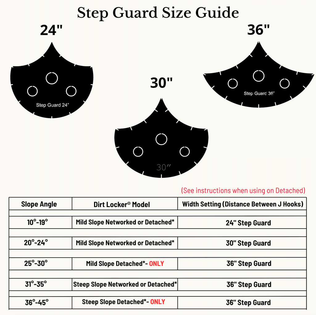 DIRT LOCKER® Step Guard (Networked Systems Only)