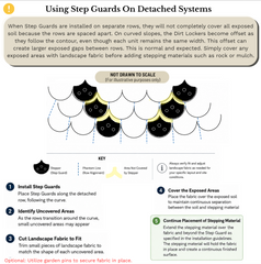 DIRT LOCKER® Step Guard (Networked Systems Only)