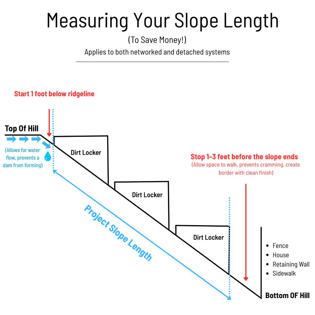 DIRT  LOCKER®  Steep  Slope  Detached