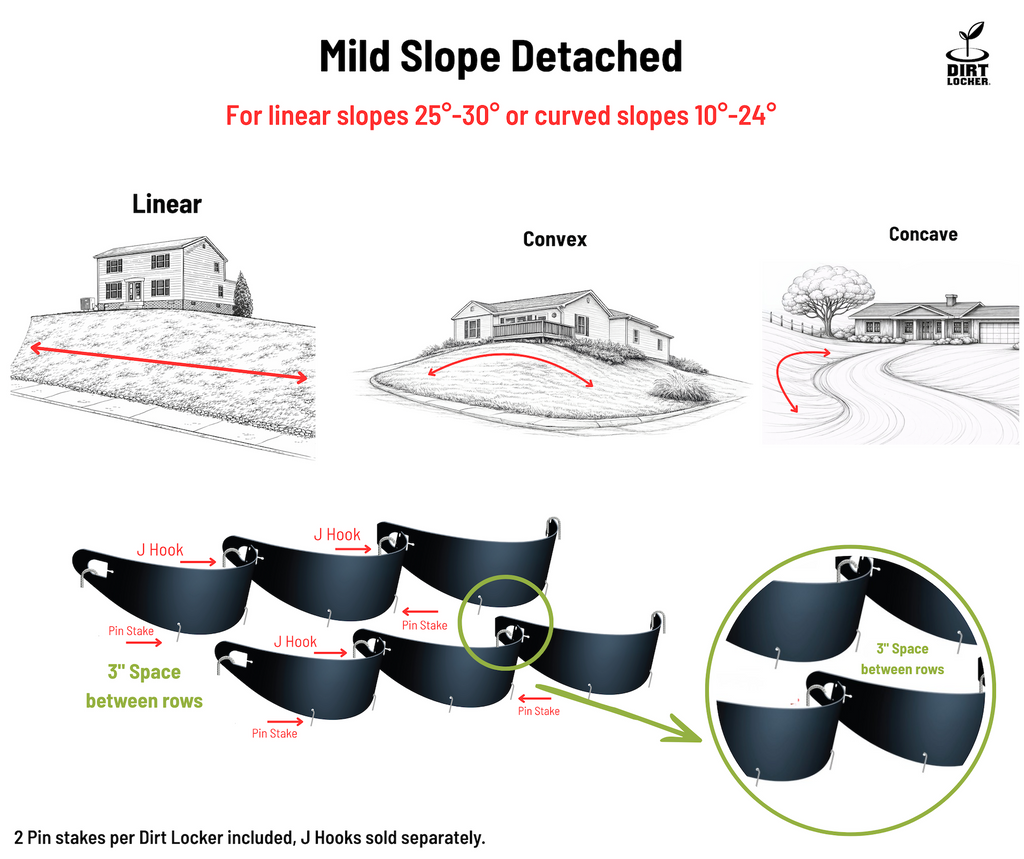 DIRT LOCKER®  Mild  Slope  Detached