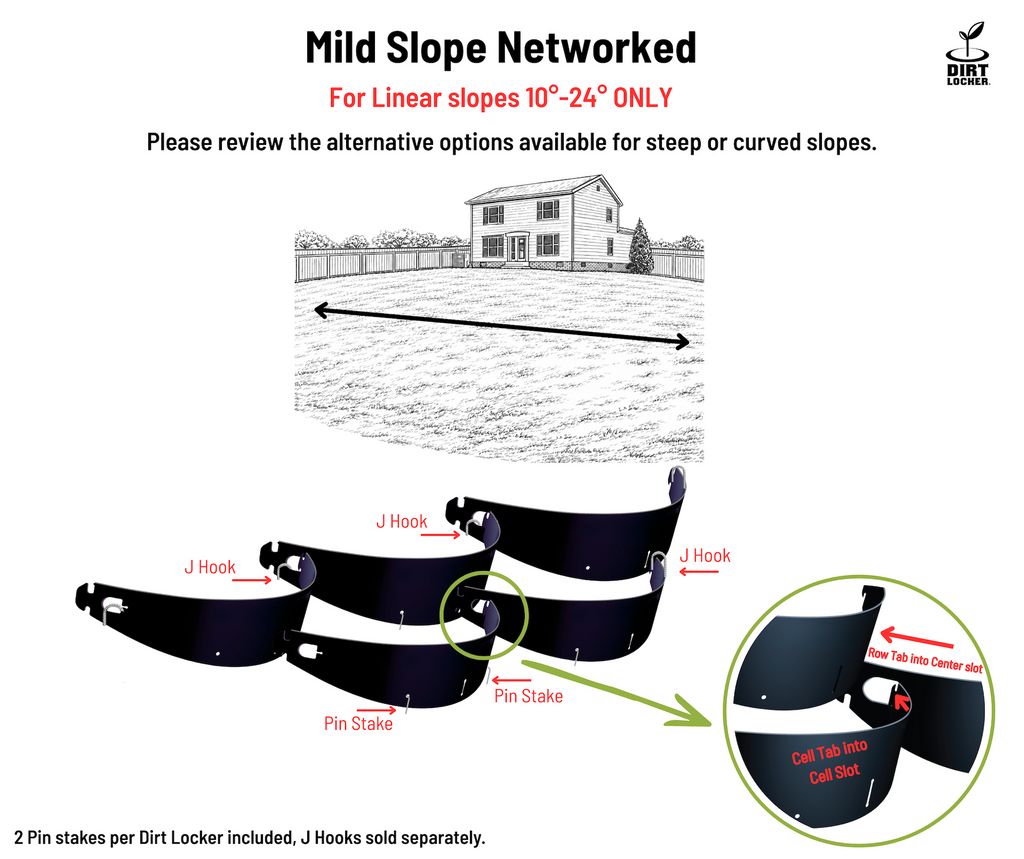 DIRT  LOCKER®  Mild  Slope Networked