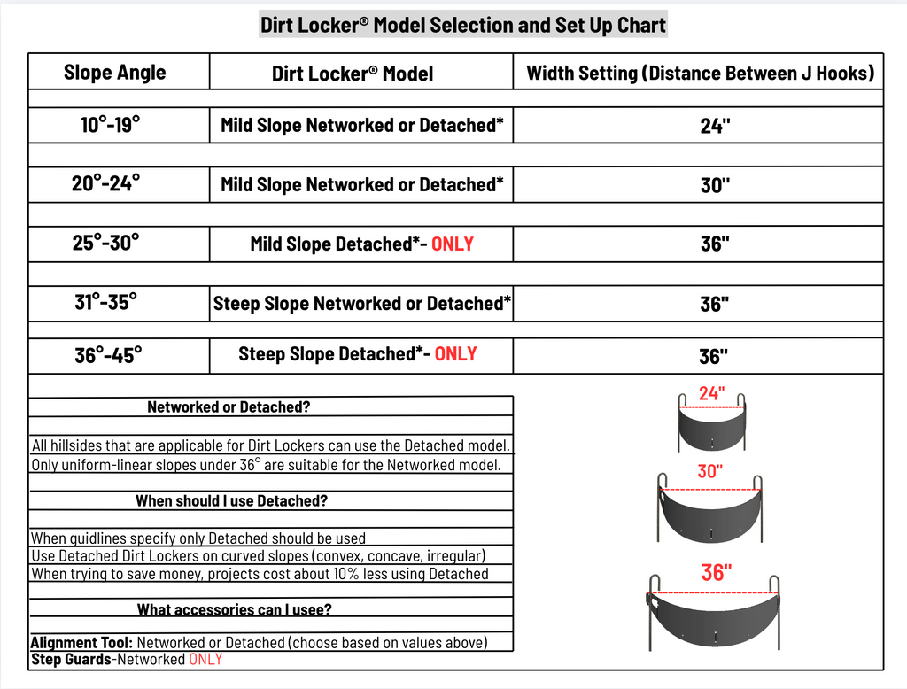 DIRT  LOCKER®  Steep  Slope  Detached