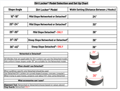 DIRT  LOCKER®  Steep  Slope  Detached