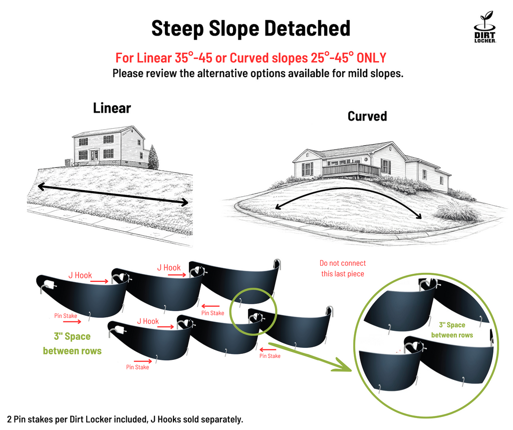 DIRT  LOCKER®  Steep  Slope  Detached