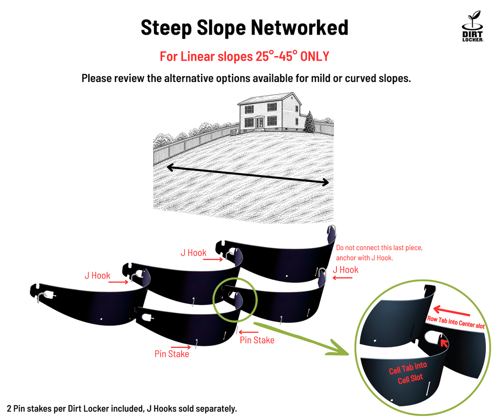 DIRT LOCKER®  Steep  Slope  Networked